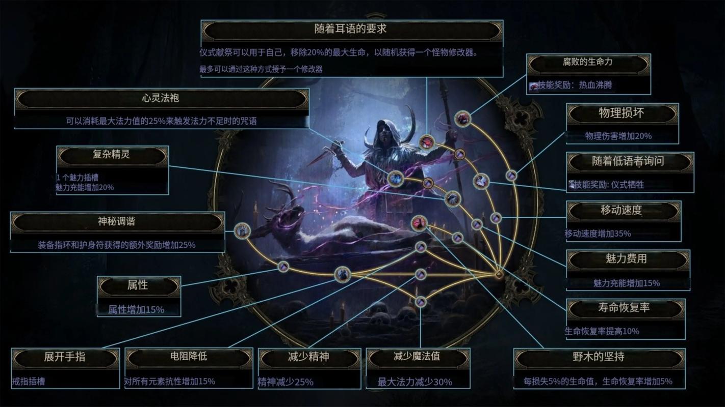 流放之路降临BOSS都有哪些