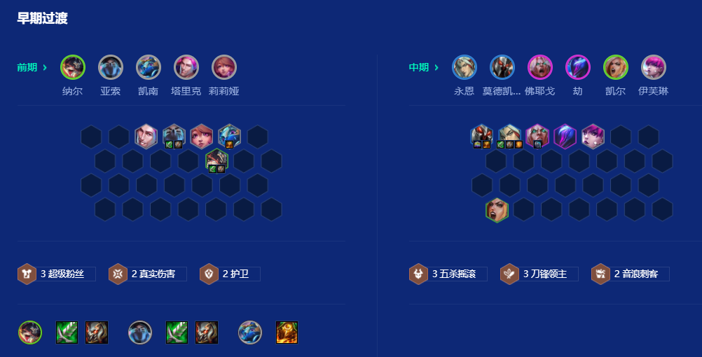 金铲铲之战强音对决音浪刺永恩怎么玩
