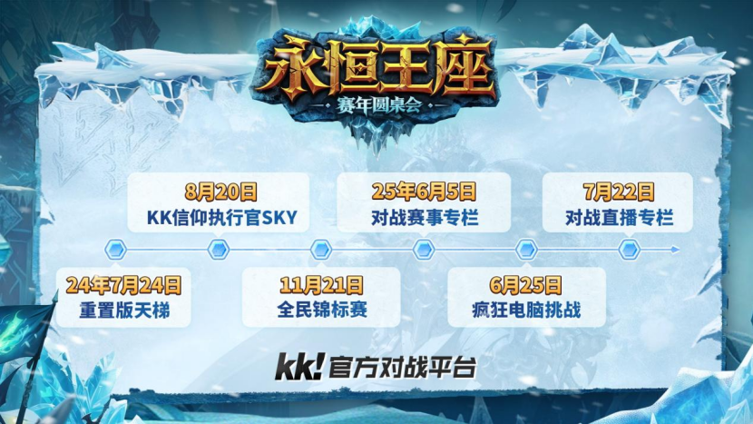 百万奖金,Sky李晓峰携手KK对战平台开启war3新赛年计划 百万奖金,Sky李晓峰携手KK对战平台开启war3新赛年计划