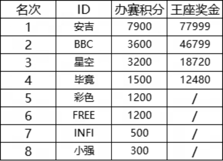 百万奖金,Sky李晓峰携手KK对战平台开启war3新赛年计划 百万奖金,Sky李晓峰携手KK对战平台开启war3新赛年计划