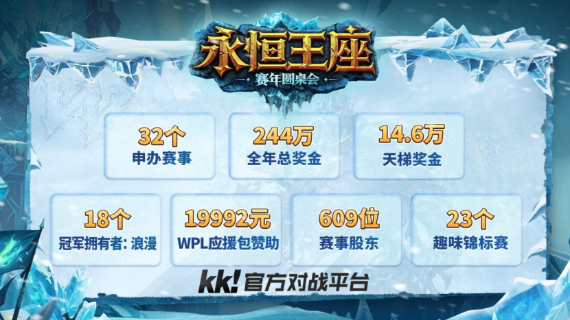 百万奖金,Sky李晓峰携手KK对战平台开启war3新赛年计划 百万奖金,Sky李晓峰携手KK对战平台开启war3新赛年计划