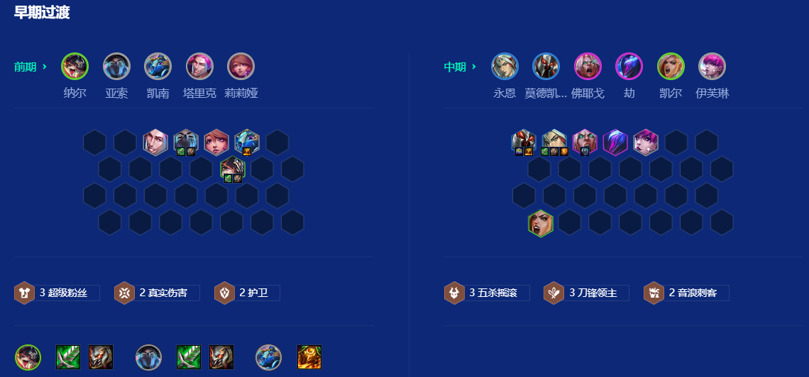 金铲铲之战音浪刺客永恩怎么运营