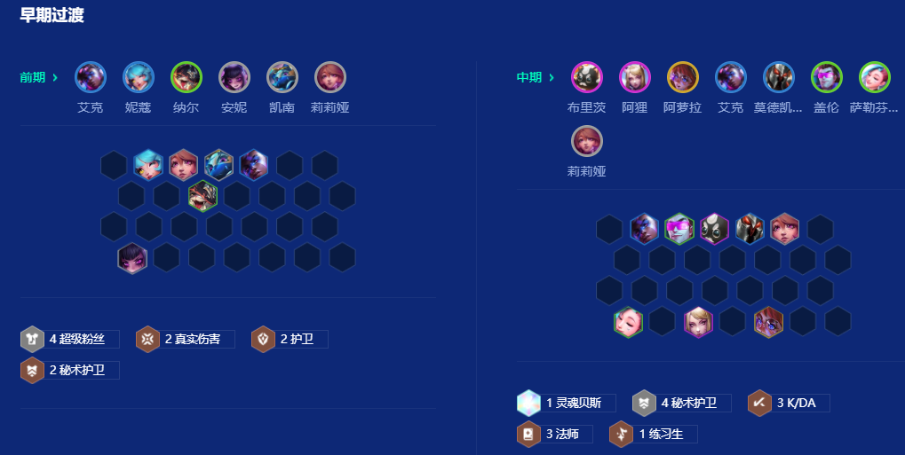 金铲铲之战秘术练习生阿狸怎么玩 金铲铲之战秘术练习生阿狸怎么玩