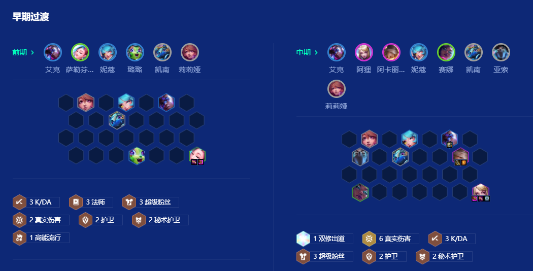 金铲铲之战6真实伤害阿狸怎么玩 金铲铲之战6真实伤害阿狸怎么玩