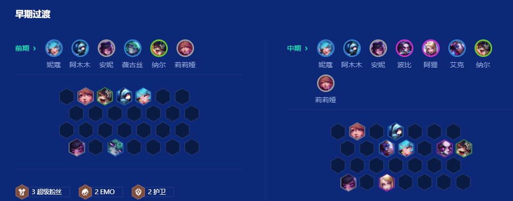 金铲铲之战强音对决EMO安妮怎么玩 金铲铲之战强音对决EMO安妮怎么玩