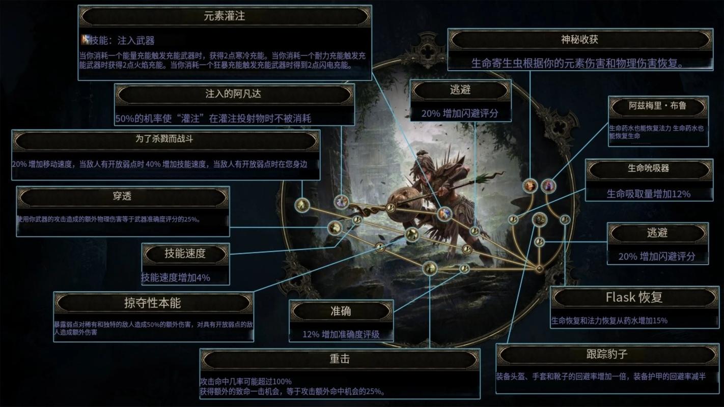 流放之路降临BOSS都有哪些