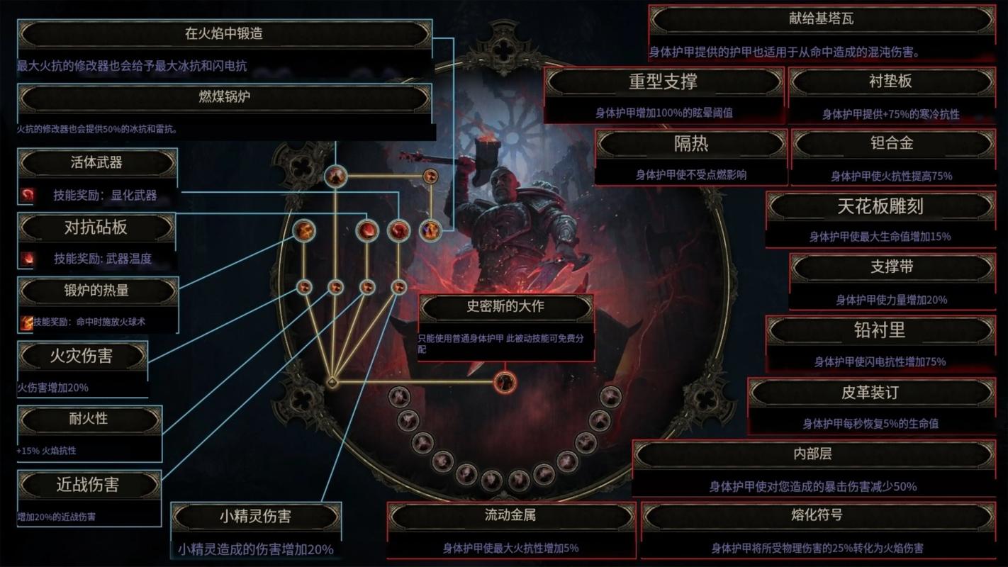 流放之路降临BOSS都有哪些