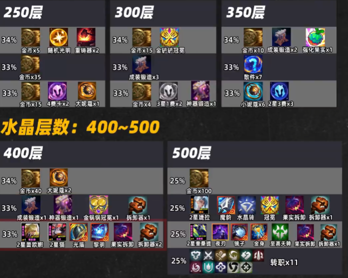 金铲铲之战水晶玫瑰奖励有哪些 金铲铲之战水晶玫瑰奖励有哪些