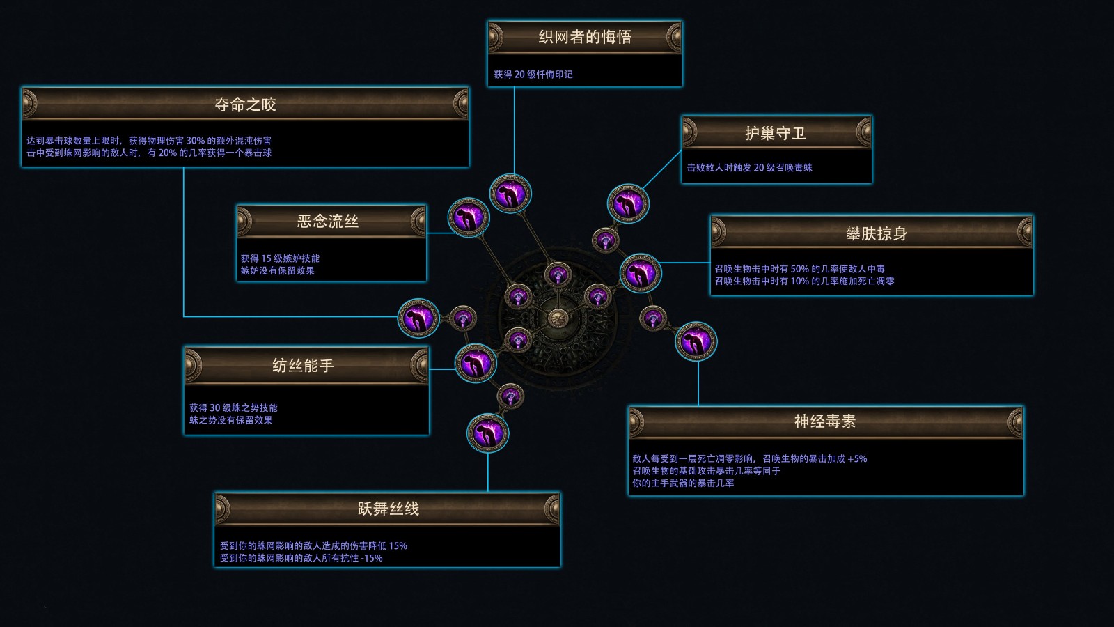 流放之路降临吉诺恩伯爵怎么打 流放之路降临吉诺恩伯爵怎么打