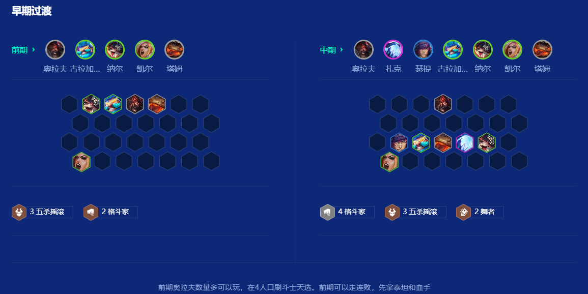 金铲铲之战六斗奥拉夫怎么运营