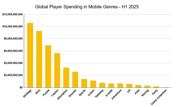 王者第十年,万象棋组了个可躺玩的策略爽局 王者第十年,万象棋组了个可躺玩的策略爽局
