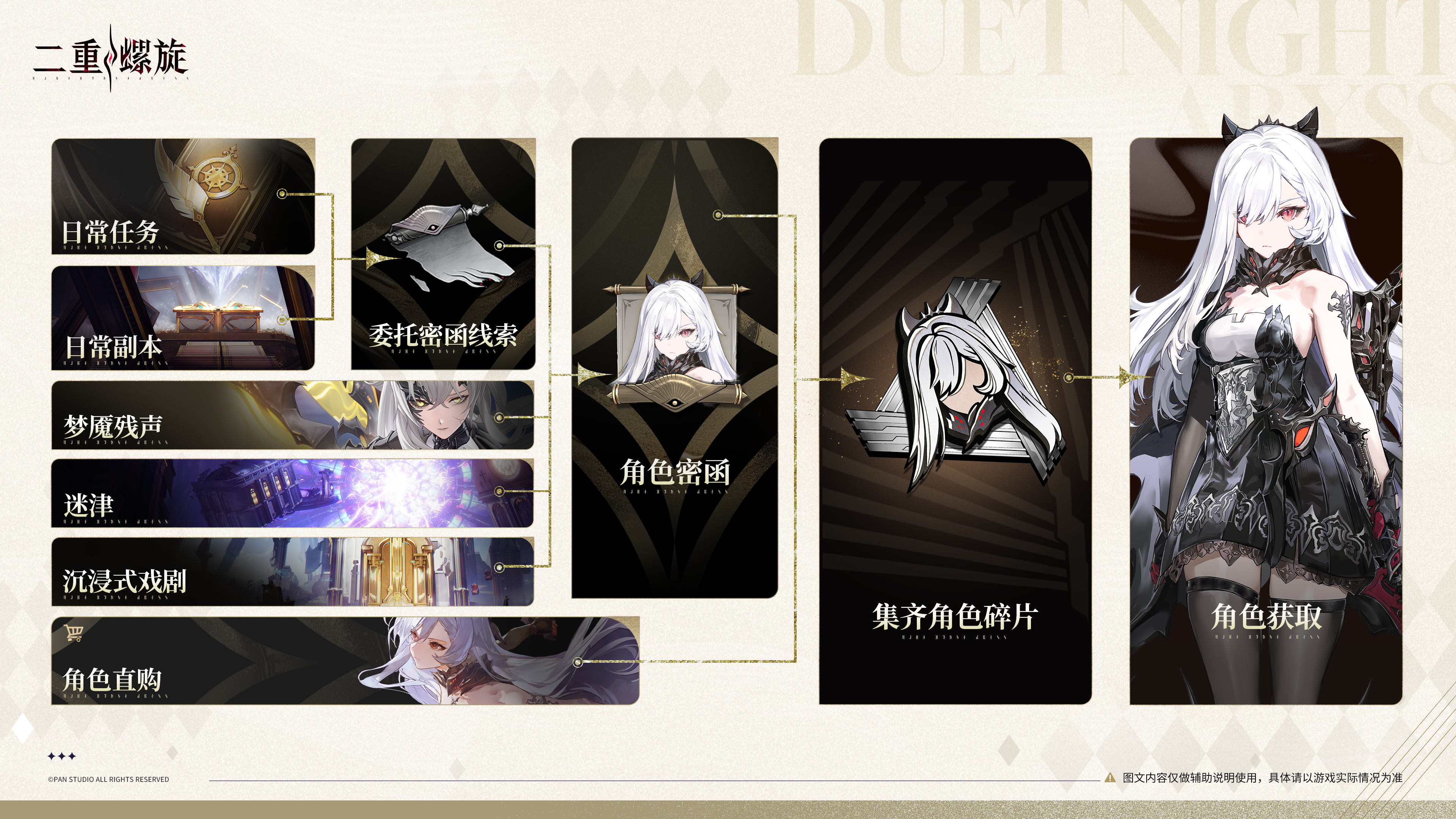 首个取消角色武器卡池二游登场,《二重螺旋》公测开启