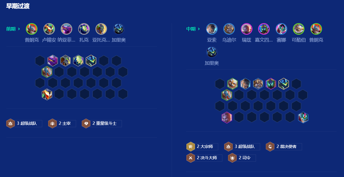 金铲铲之战机甲加里奥怎么玩