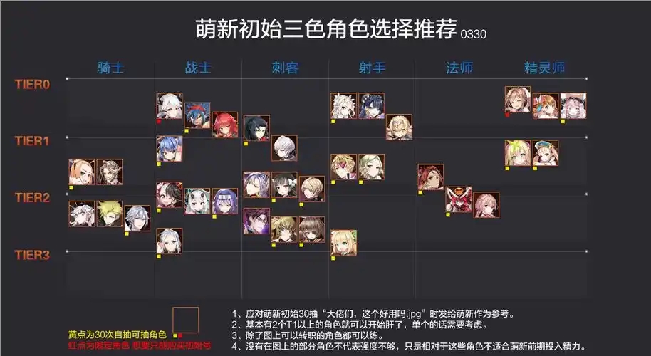 第七史诗萌新开局选什么