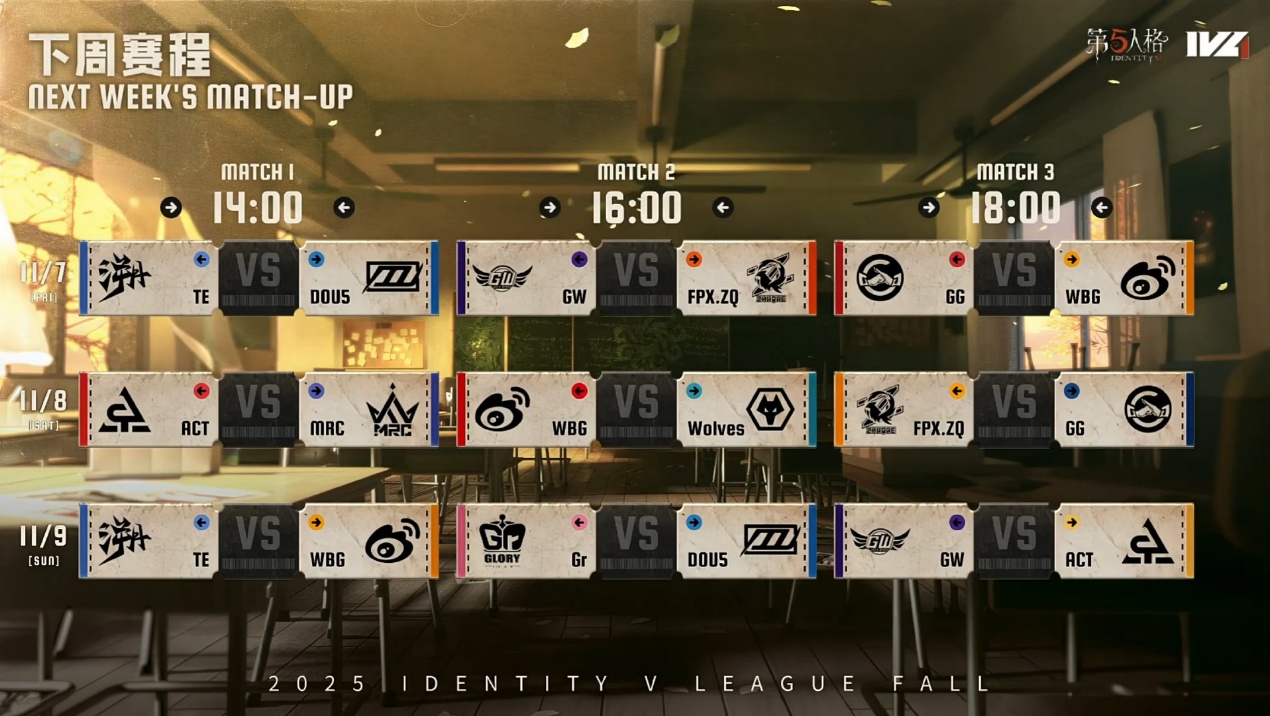 冷静攻防,《第五人格》2025IVL秋季赛第五周赛报发布