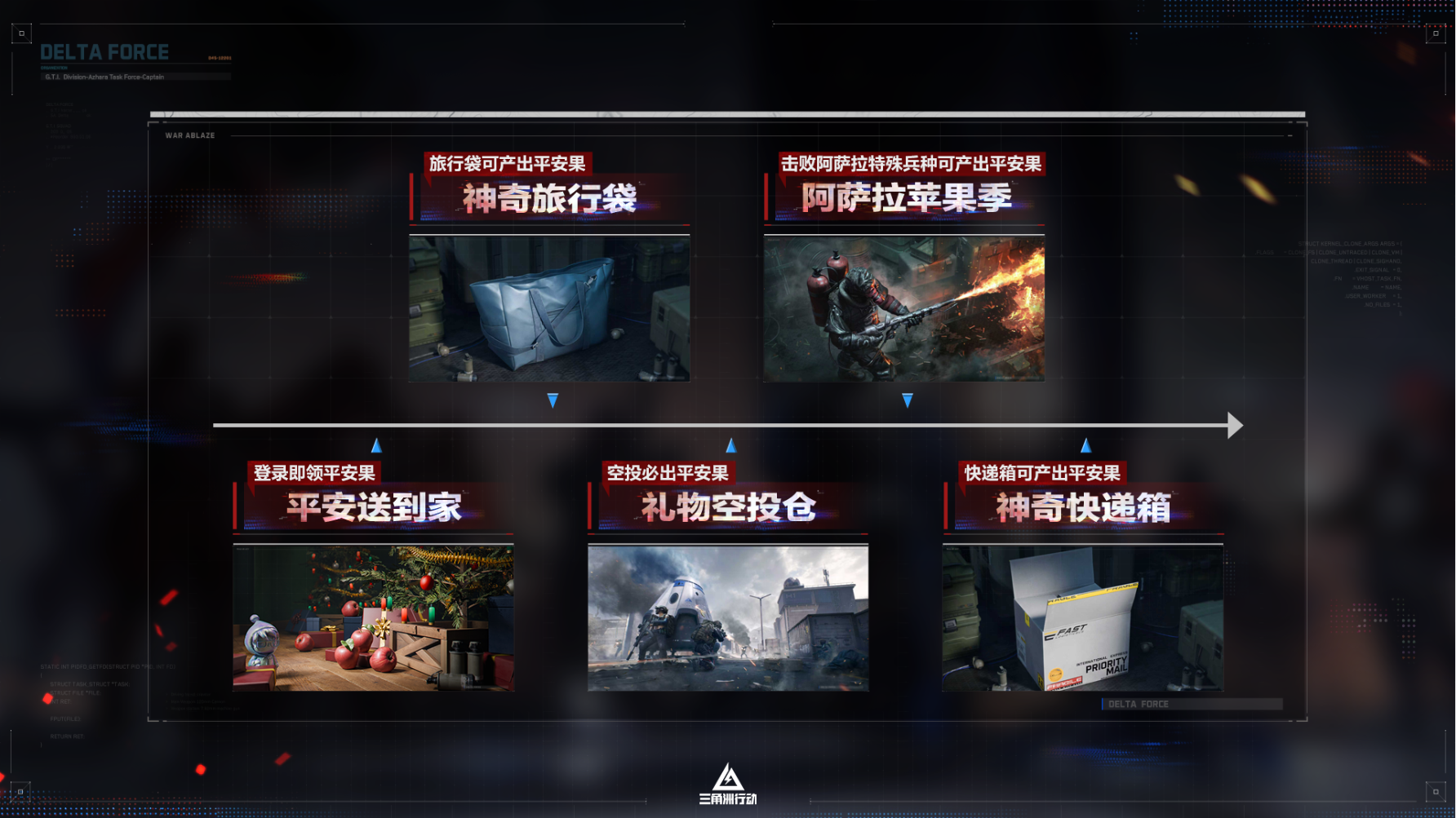 《三角洲行动》11月13日全新赛季阿萨拉行动开启