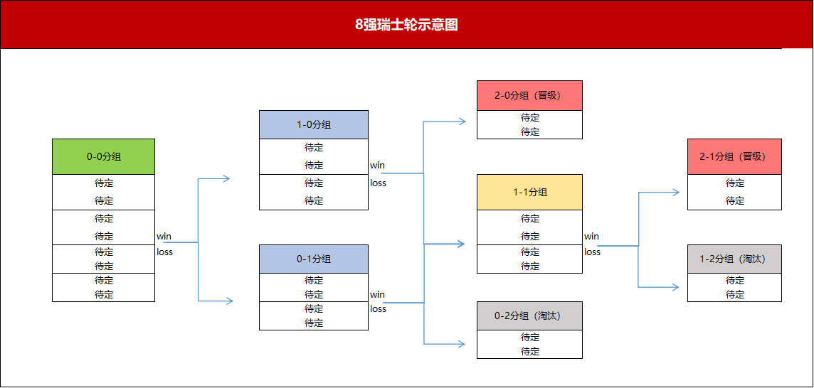 10万现金奖池就绪,KK官方对战平台DotA冬季超级联赛正式开启