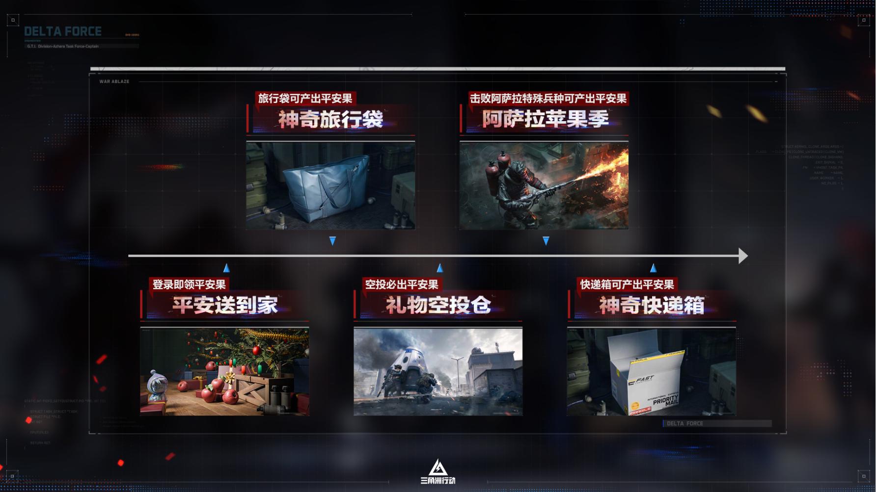 《三角洲行动》全新赛季“阿萨拉”正式上线,解锁对局新体验