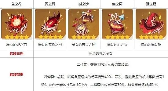 原神刷胡桃的圣遗物怎么开