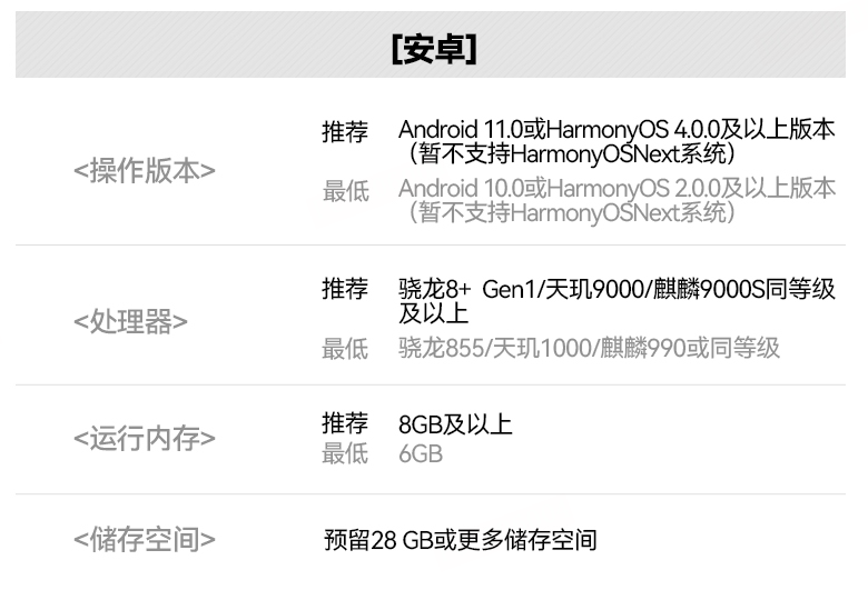 《明日方舟：终末地》设备要求说明, 网易云游戏免下载高画质玩游戏