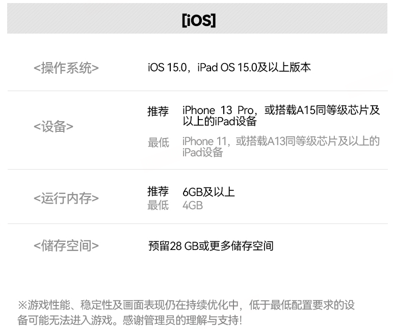 《明日方舟：终末地》设备要求说明, 网易云游戏免下载高画质玩游戏