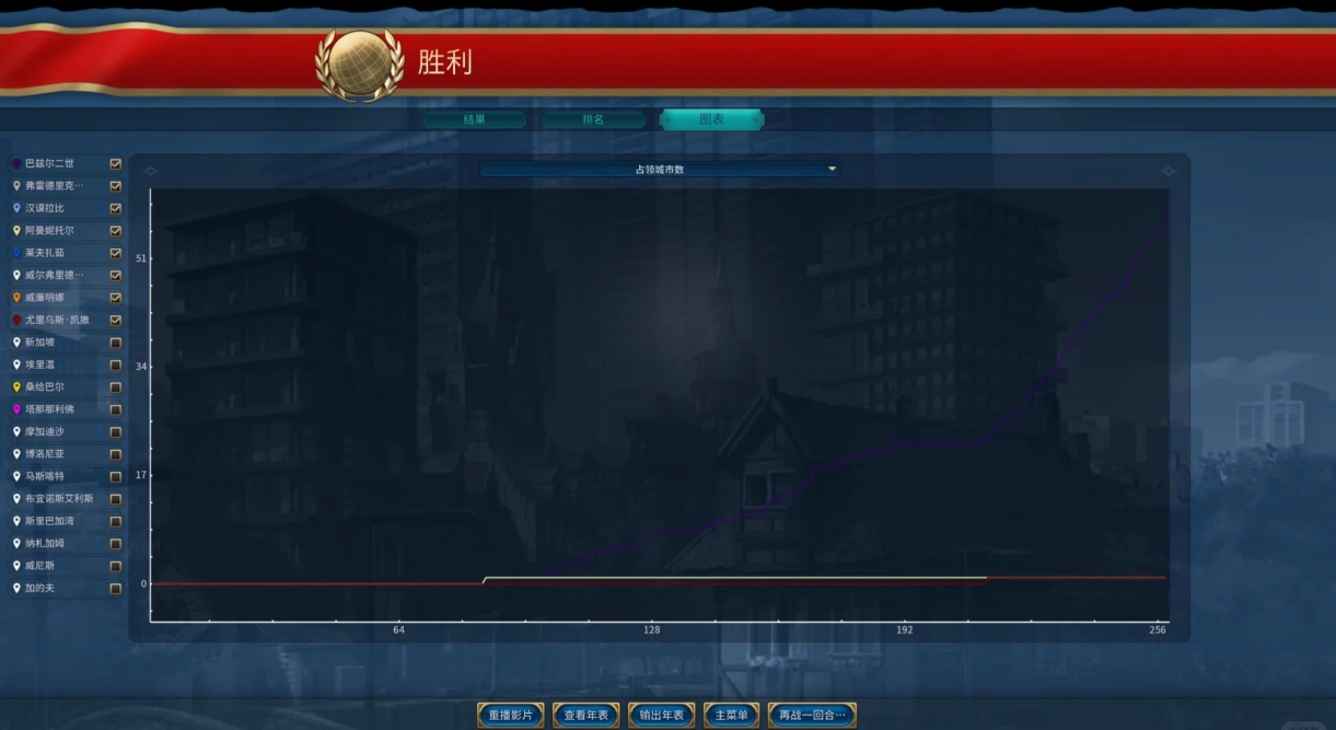 文明6罗马征服胜利怎么玩