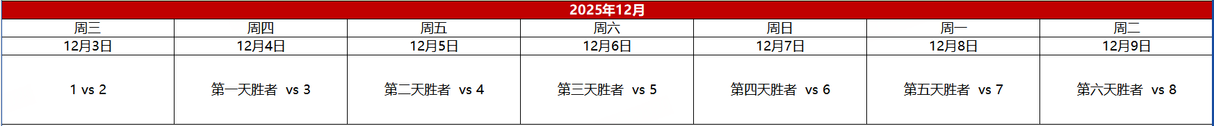 kk对战平台KKCS第一届血色经济局擂台赛燃情开启