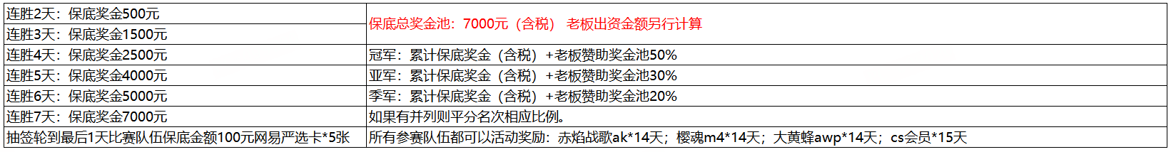 kk对战平台KKCS第一届血色经济局擂台赛燃情开启