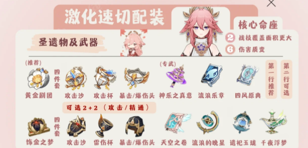 原神新手八重怎么培养