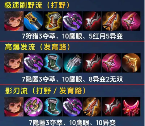 王者荣耀李元芳出装铭文有哪些