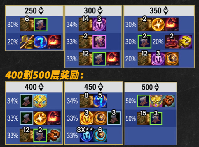 金铲铲之战以绪塔尔奖励有哪些 金铲铲之战以绪塔尔奖励有哪些