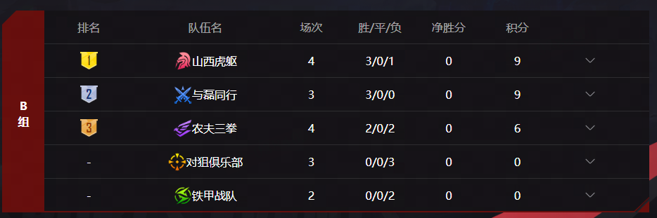 精锐尽出,KK官方对战平台DotA冬季超级联赛火热激战中