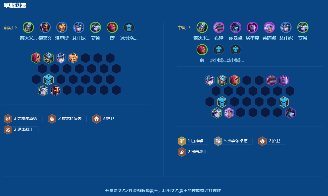 金铲铲之战弗雷尔卓德阵容怎么搭配 金铲铲之战弗雷尔卓德阵容怎么搭配