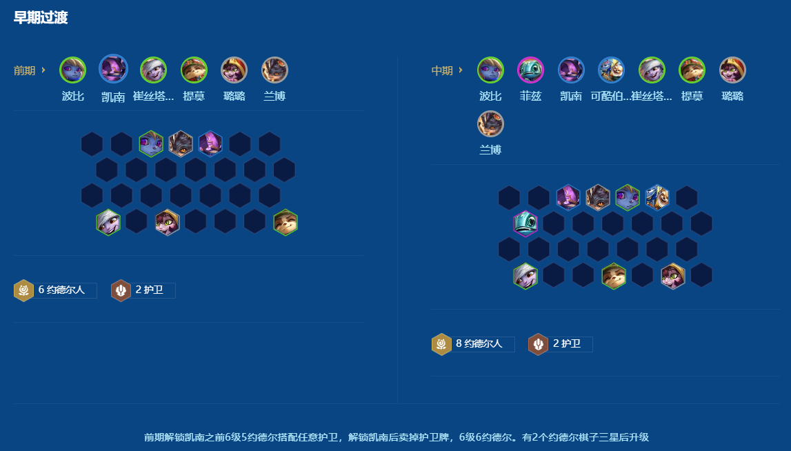 金铲铲之战比尔吉沃特小鱼人怎么运营 金铲铲之战比尔吉沃特小鱼人怎么运营