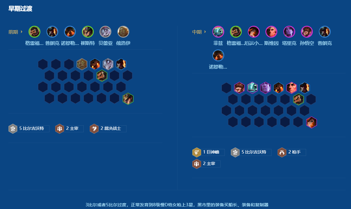 金铲铲之战比尔吉沃特小鱼人怎么运营