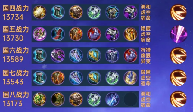 王者荣耀亚瑟出装铭文出什么
