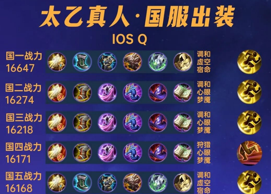王者荣耀太乙出装符文是什么