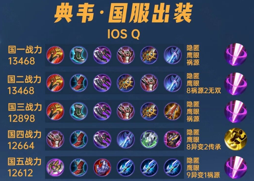 王者荣耀典韦边路最强出装怎么搭配