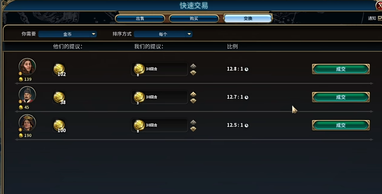 文明6斯基泰怎么用