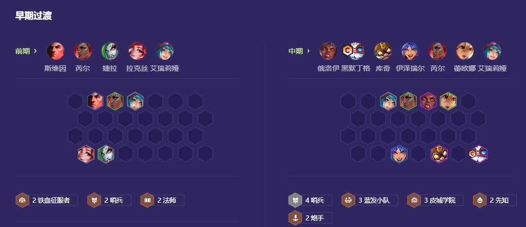 金铲铲之战哨兵皮城95阵容怎么玩 金铲铲之战哨兵皮城95阵容怎么玩