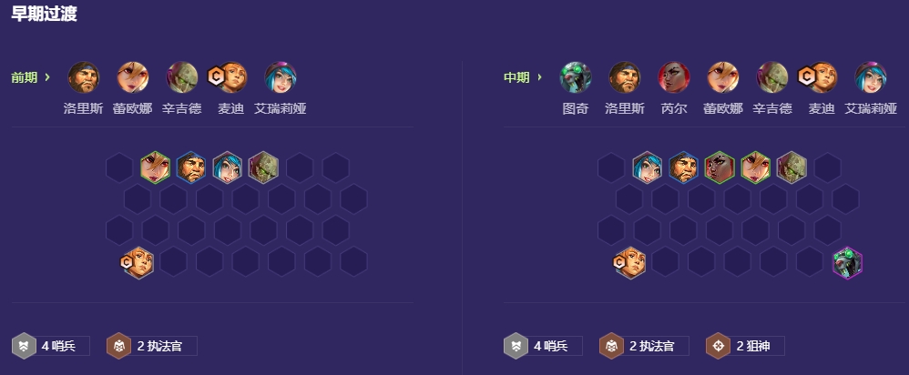 金铲铲之战派对时光机约德尔羁绊怎么玩