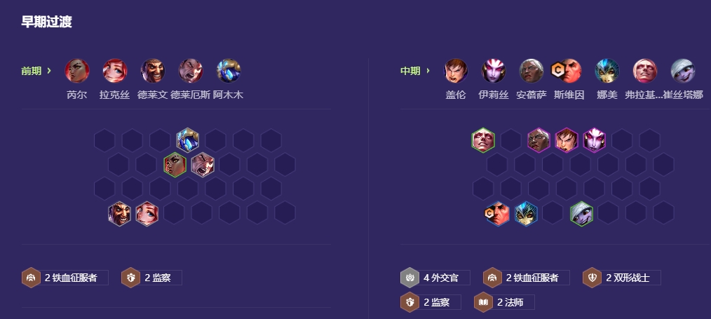 金铲铲之战派对时光机夜幽羁绊怎么玩 金铲铲之战派对时光机夜幽羁绊怎么玩