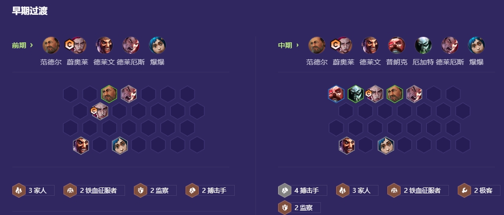 金铲铲之战派对时光机家人搏击怎么玩 金铲铲之战派对时光机家人搏击怎么玩