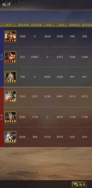 三国战略版乐进要怎么玩