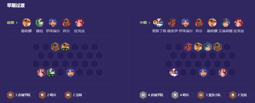 金铲铲之战皮城哨兵杰斯怎么玩 金铲铲之战皮城哨兵杰斯怎么玩