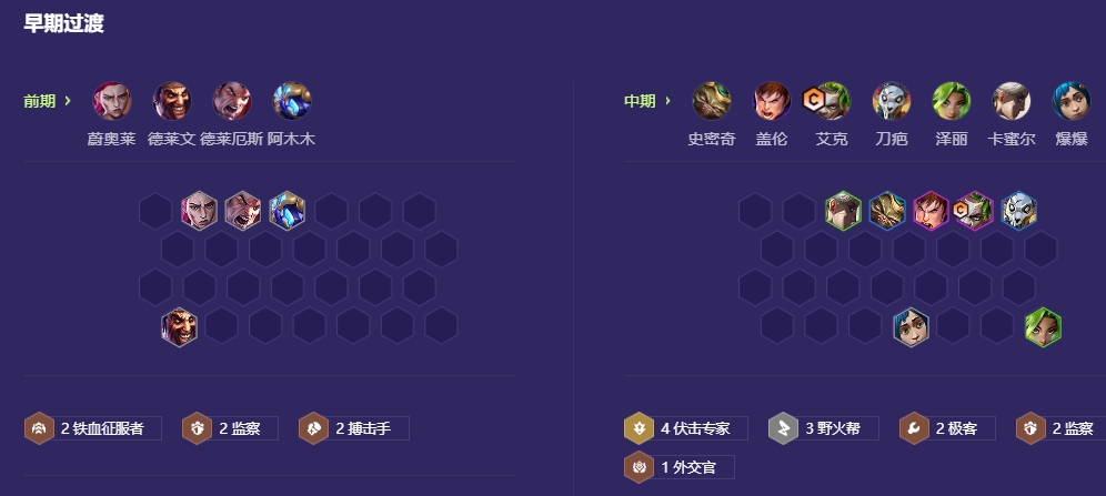 金铲铲之战伏击野火艾克怎么玩