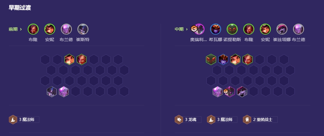 金铲铲之战九龙魂阵容怎么玩 金铲铲之战九龙魂阵容怎么玩