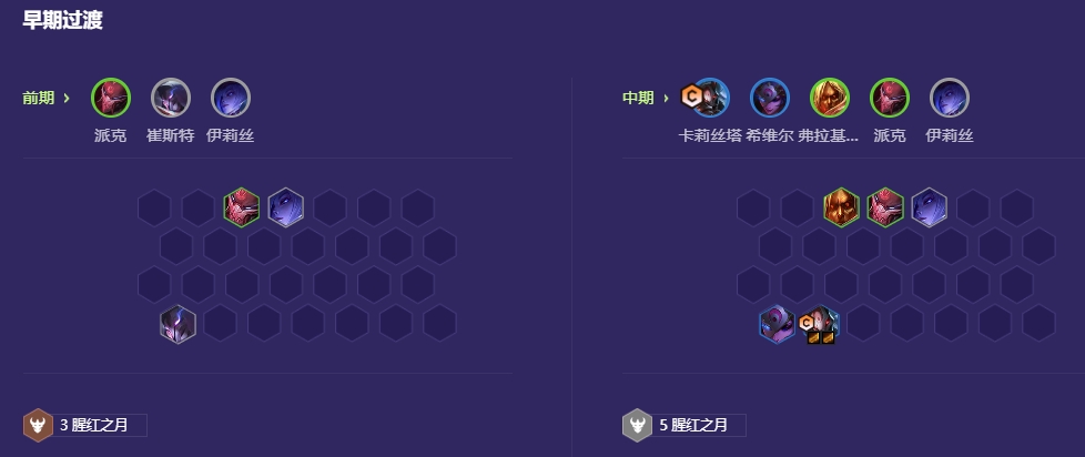 金铲铲之战猩红决斗滑板鞋怎么玩 金铲铲之战猩红决斗滑板鞋怎么玩
