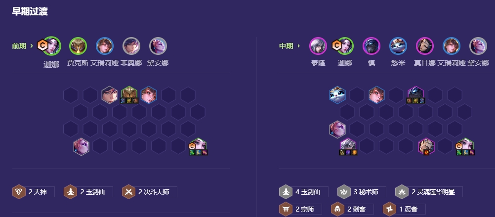 金铲铲之战福星万盾风女怎么玩