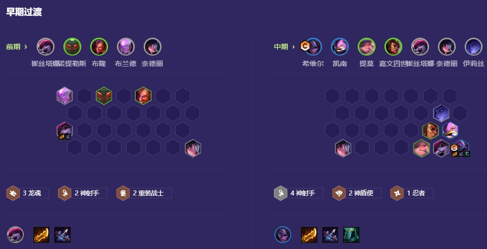 金铲铲之战神射宗师希维尔怎么玩 金铲铲之战神射宗师希维尔怎么玩